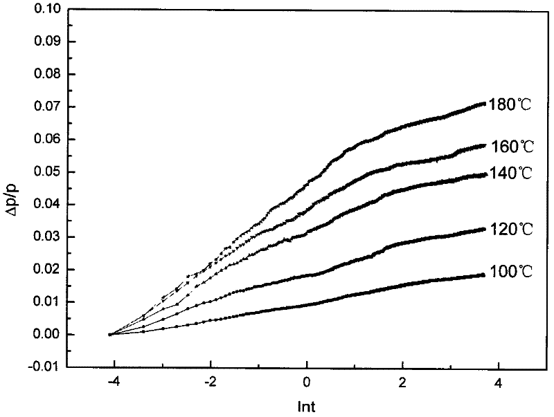 Method for predicting relaxation life of spiral spring on basis of stress relaxation theory of temperature accelerating material