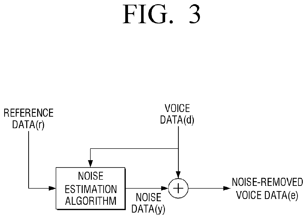 Home appliance and method for voice recognition thereof