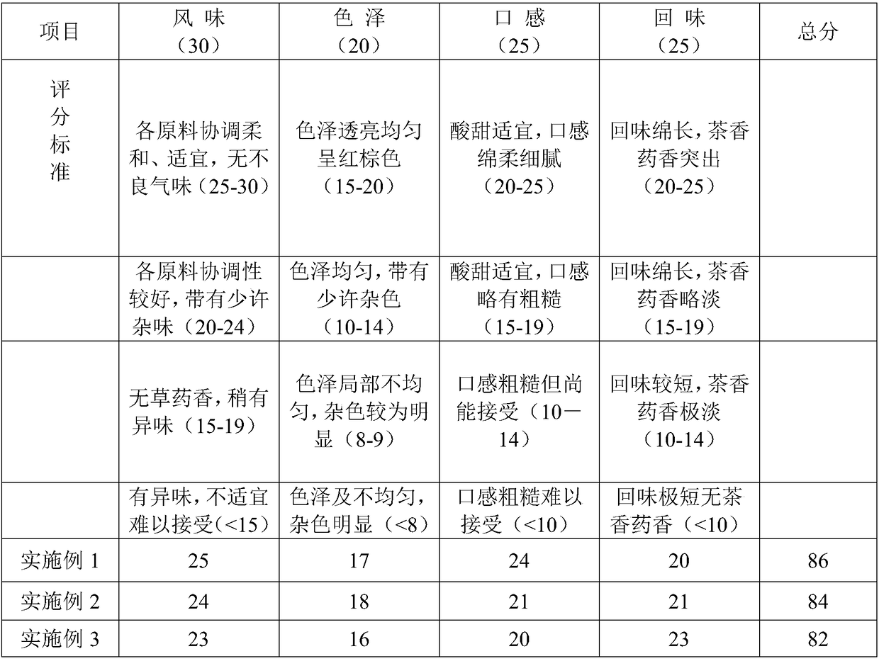 Anti-inebriation tea with effects of nourishing stomach and protecting liver and preparation method of anti-inebriation tea