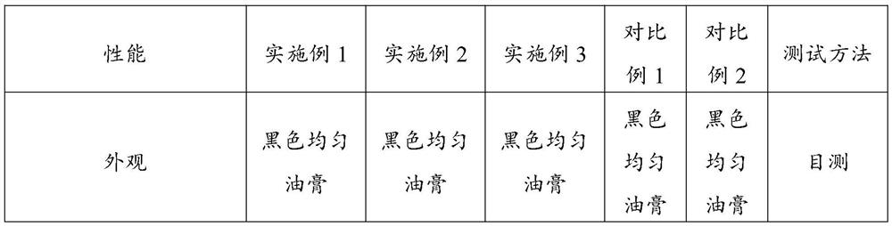 Composite calcium sulfonate based lubricating grease for open gear as well as preparation method and application thereof