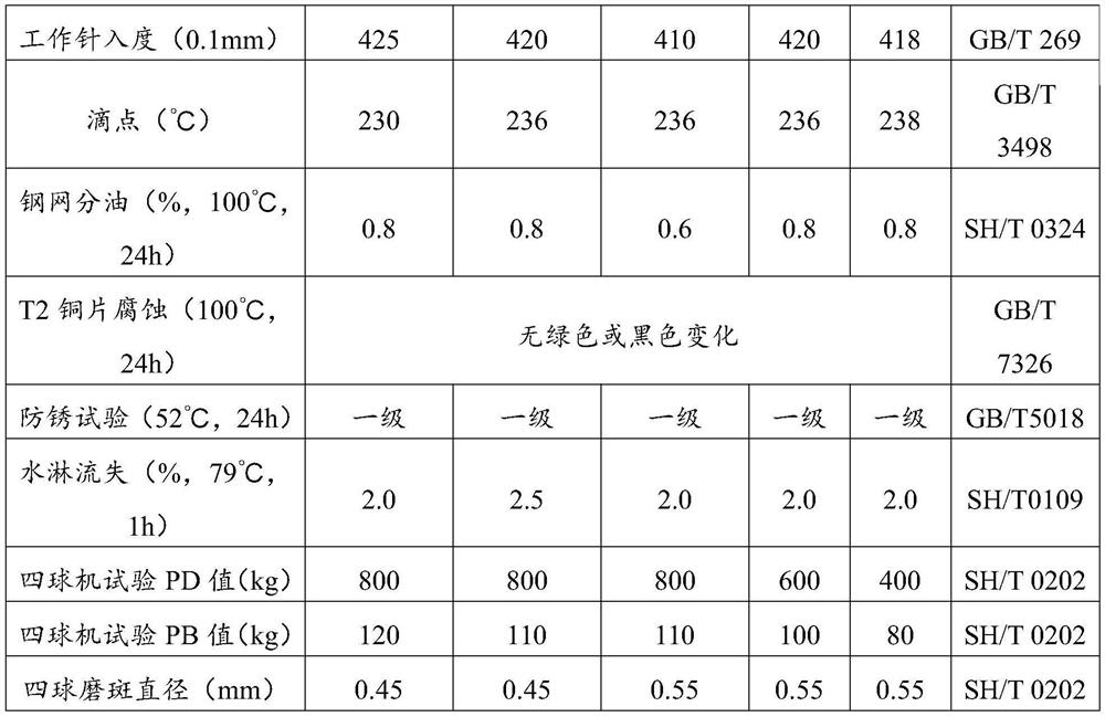 Composite calcium sulfonate based lubricating grease for open gear as well as preparation method and application thereof