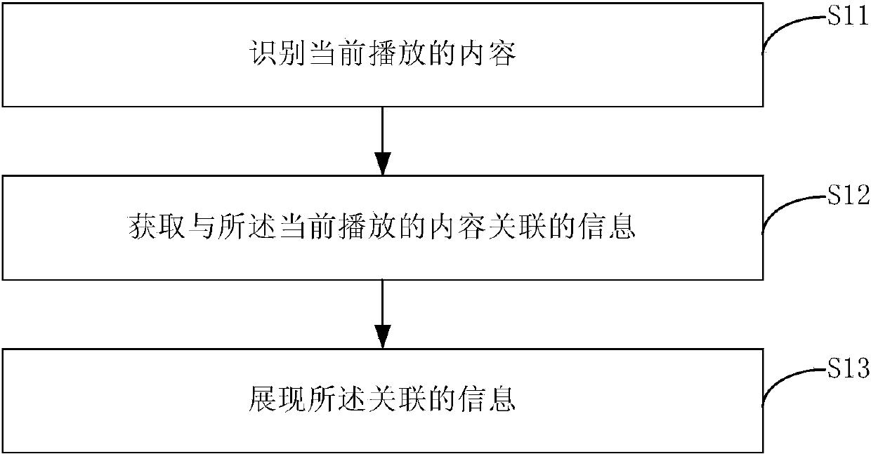 Information presenting method and apparatus