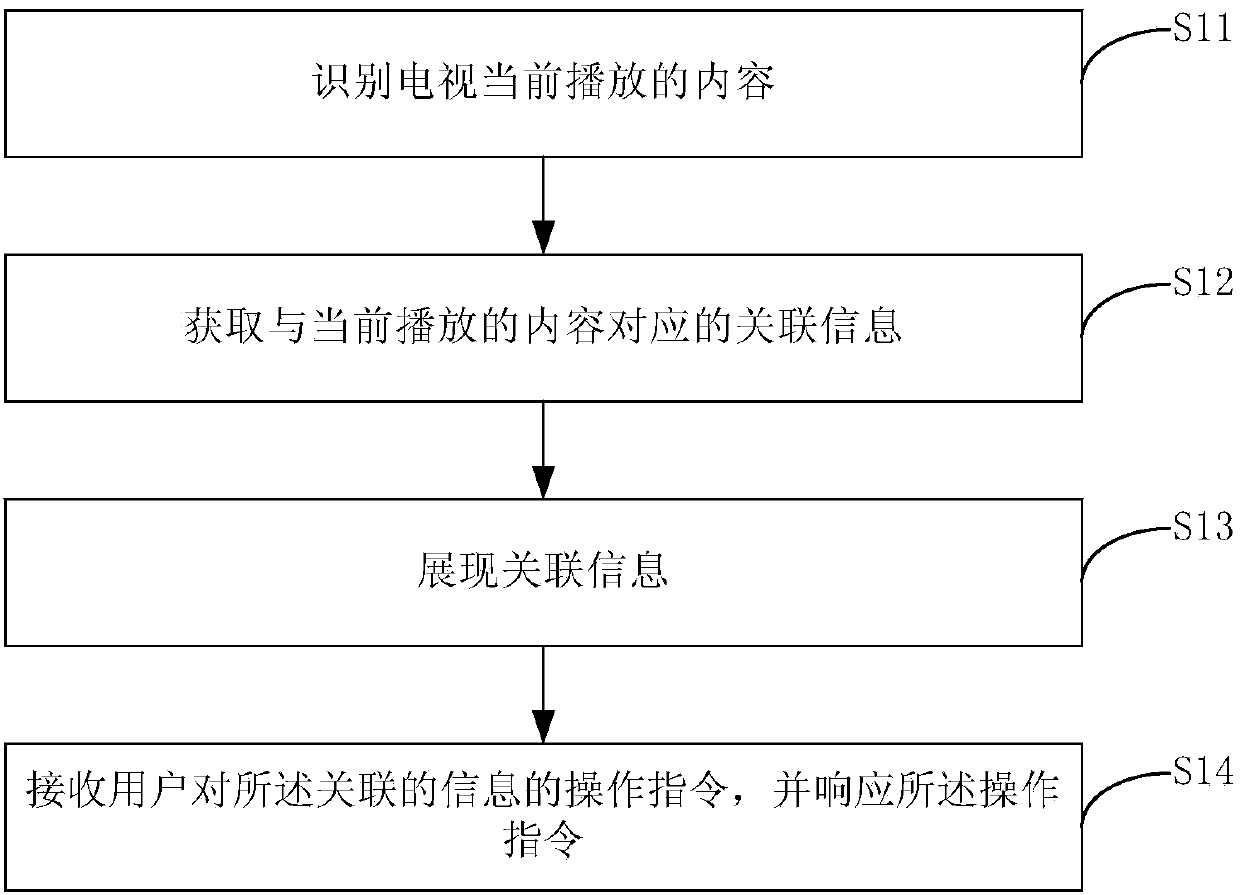 Information presenting method and apparatus