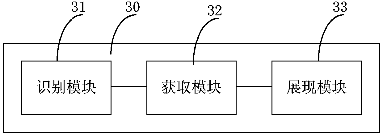 Information presenting method and apparatus