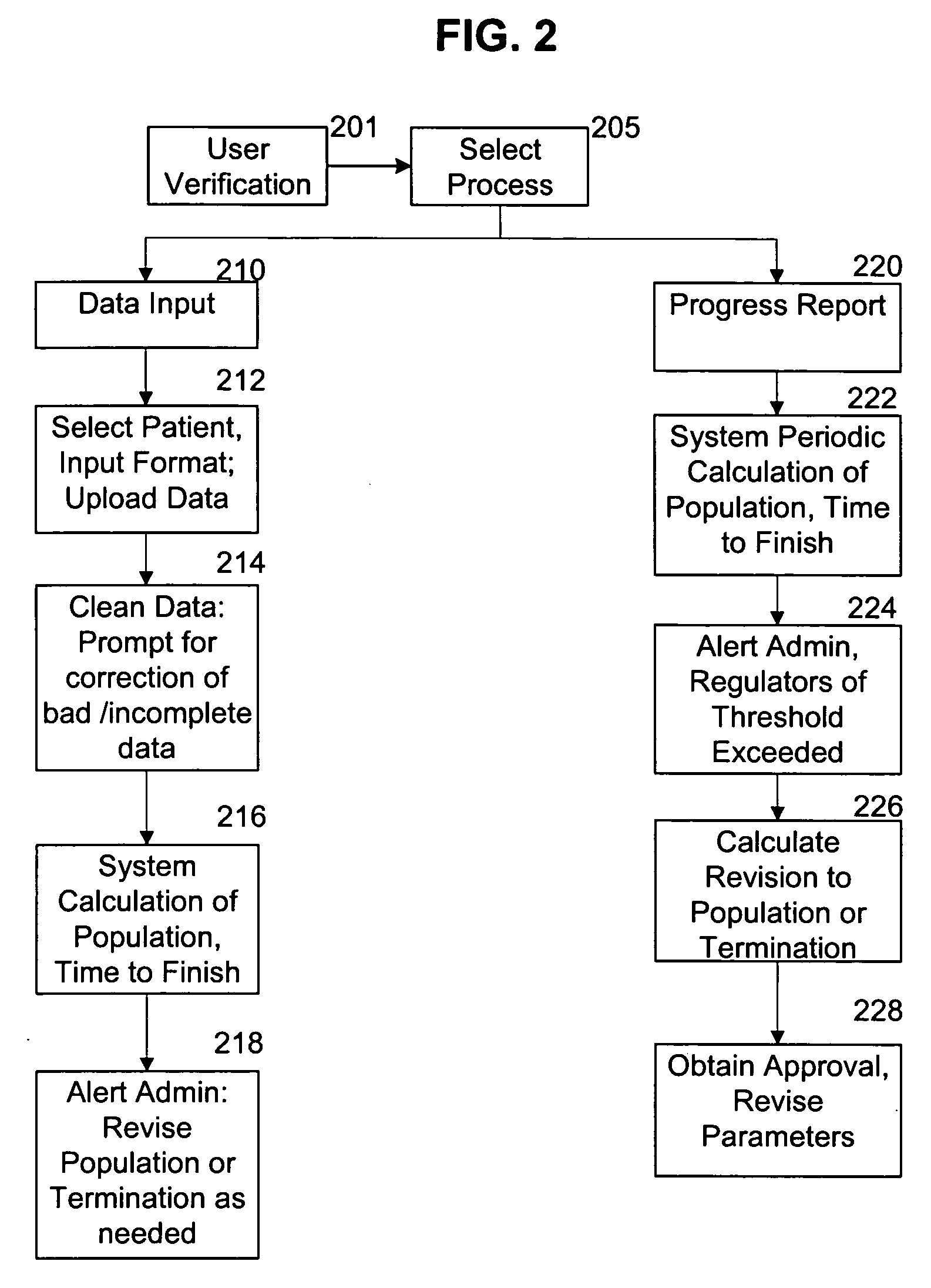 System for continuous outcome prediction during a clinical trial