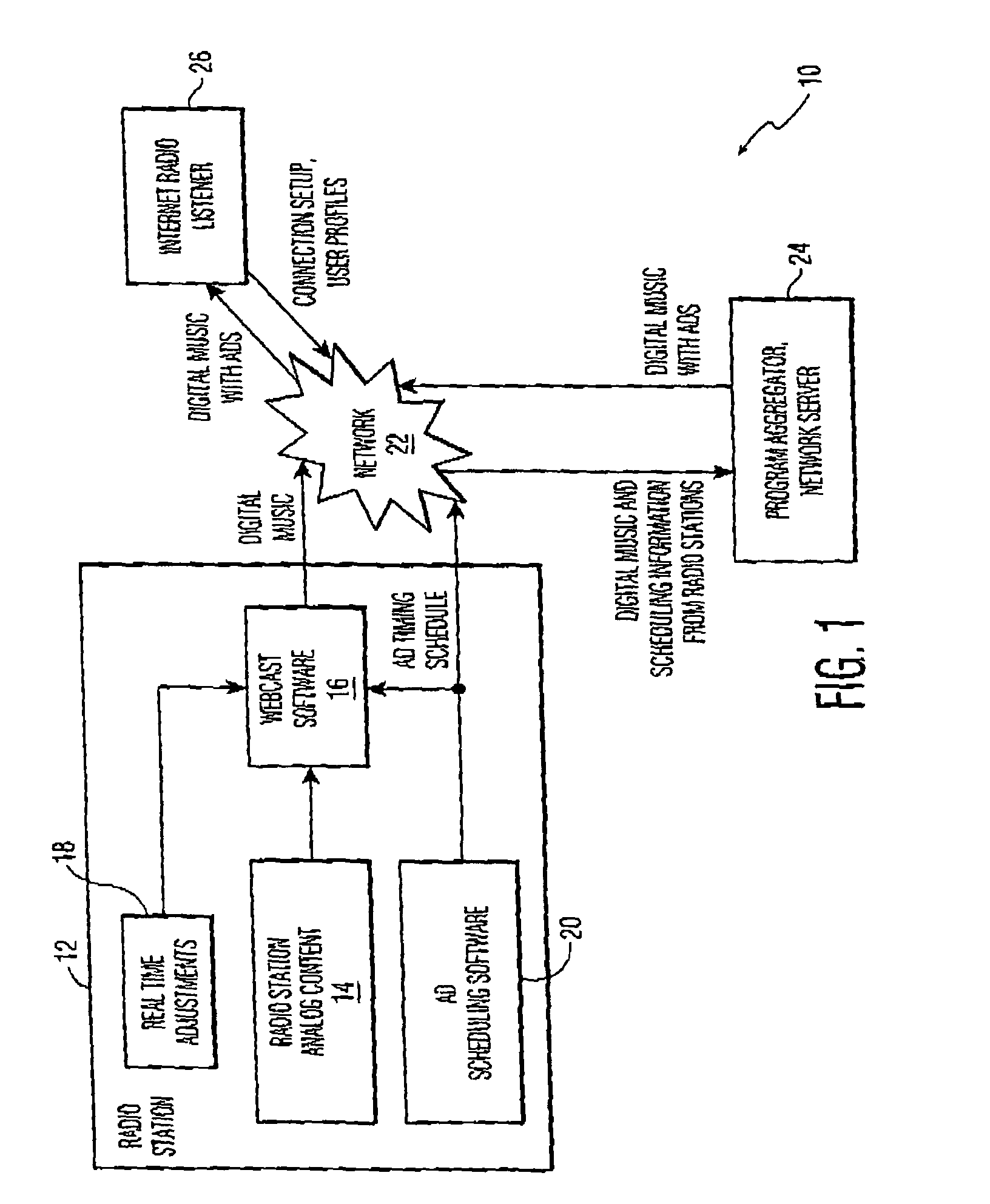 Internet multimedia advertisement insertion architecture