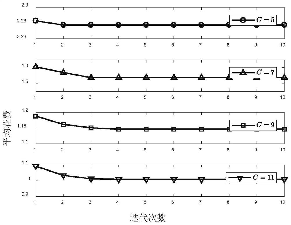 Cache-enabled D2D communication joint recommendation and caching method