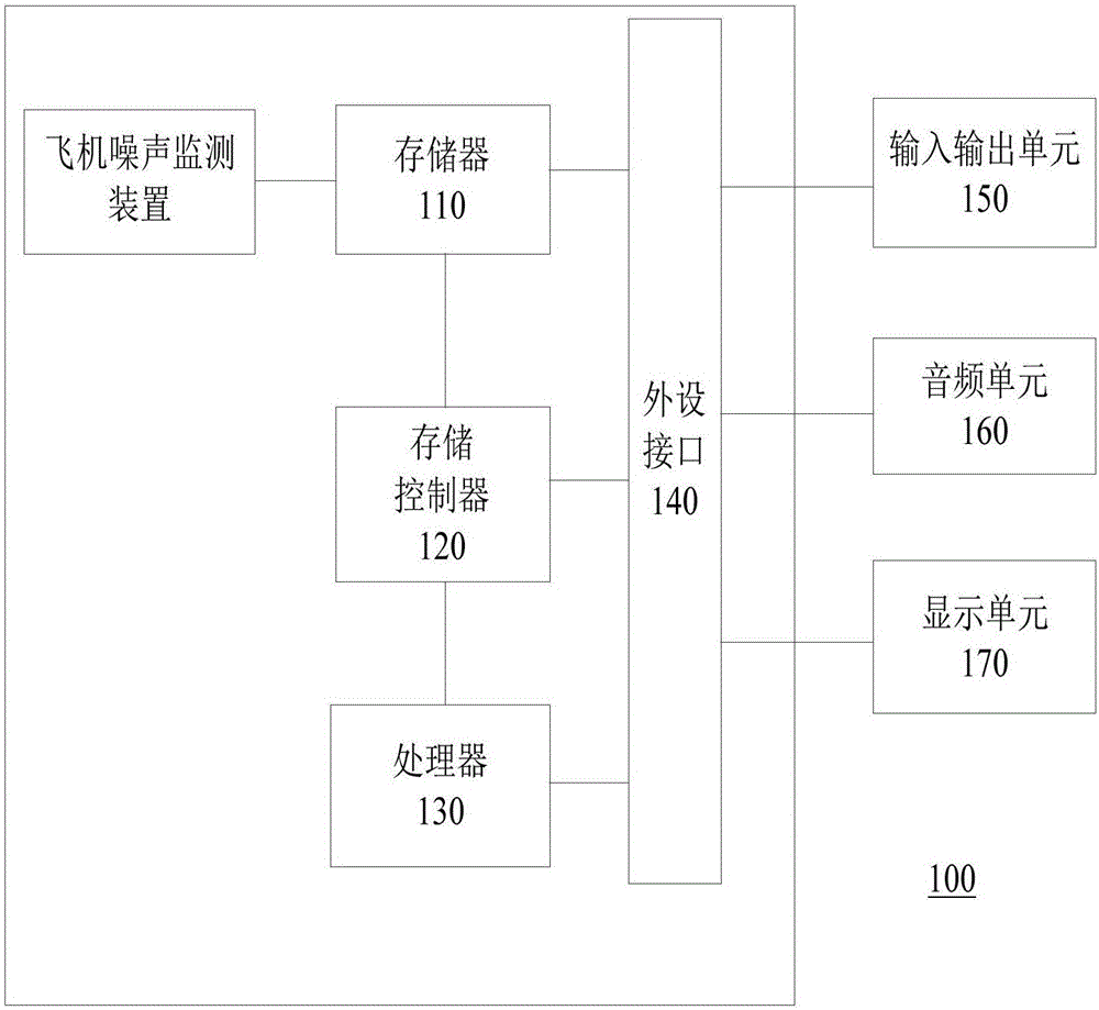 Aircraft noise monitoring method and device thereof