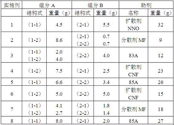 A kind of disperse violet composite dye composition