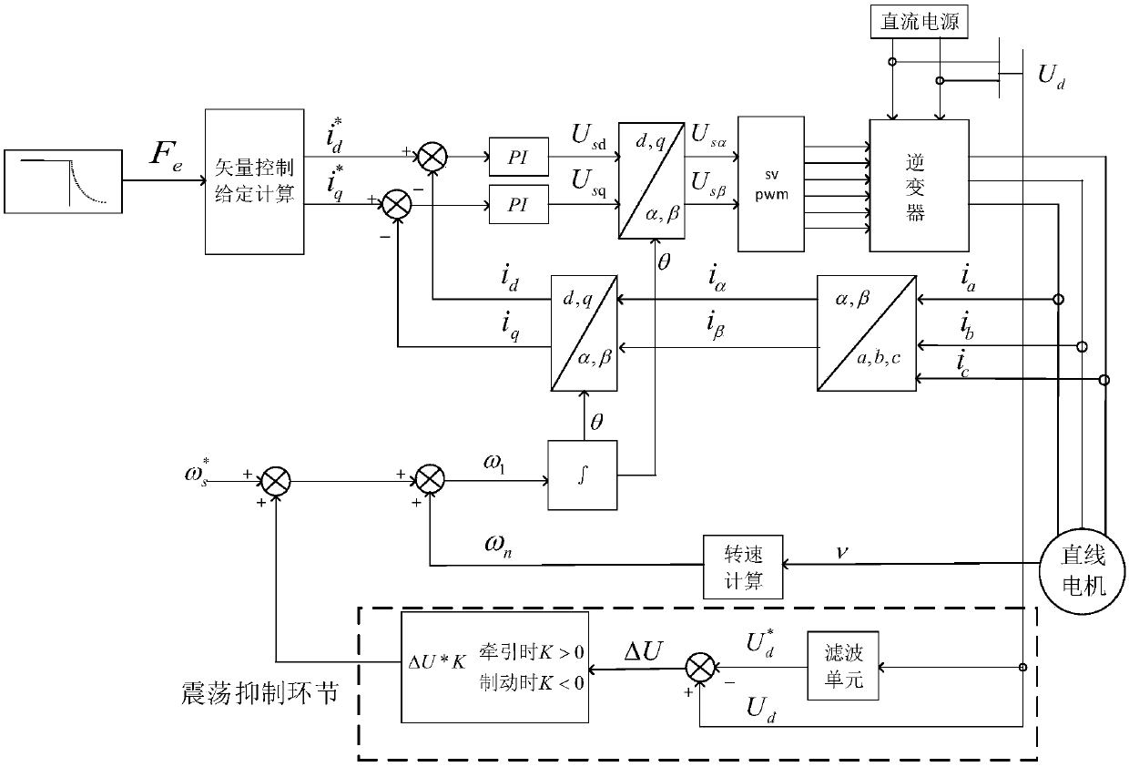 Method and system for suppressing direct-current side voltage oscillation