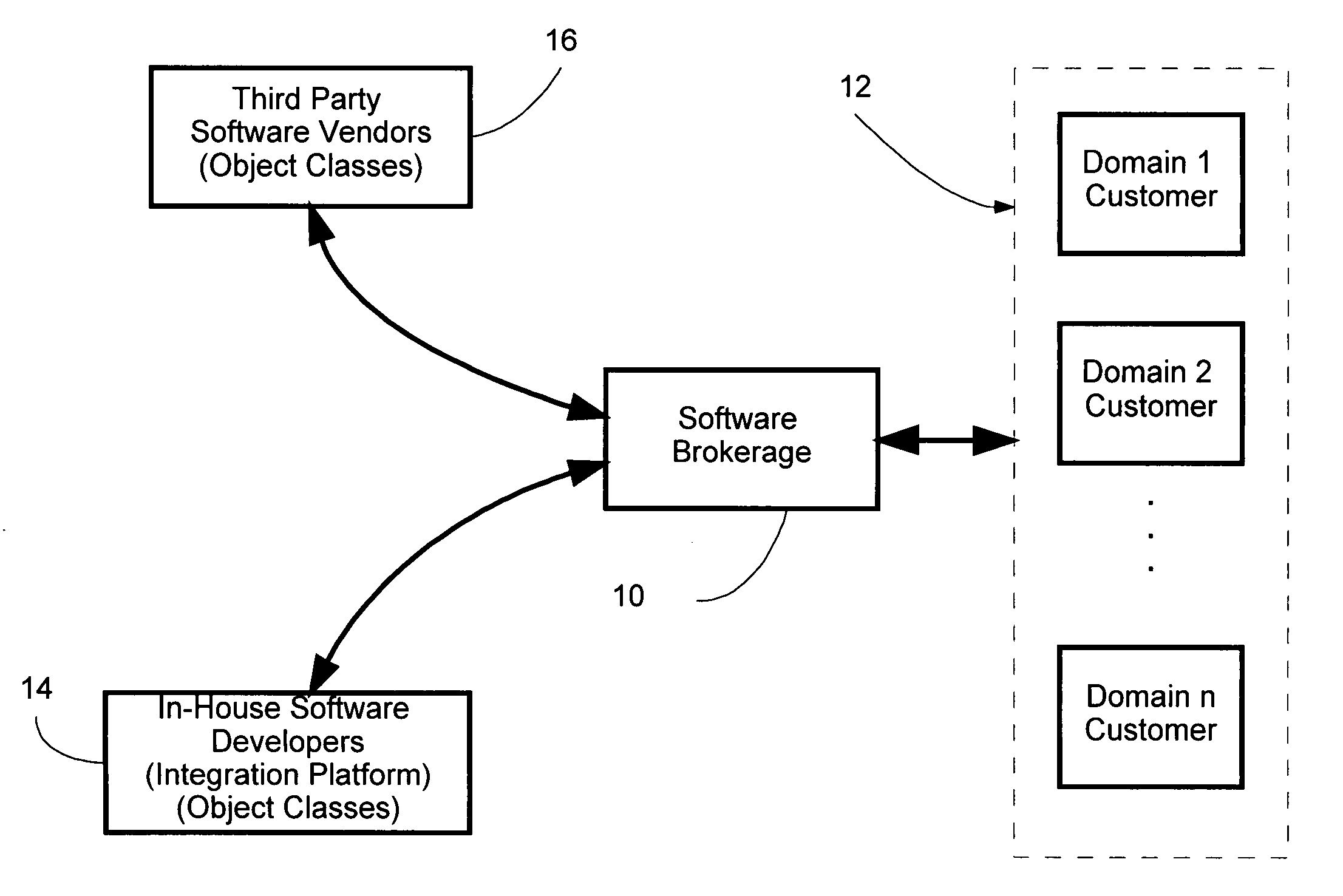 Distributing and billing software according to customer use of program modules