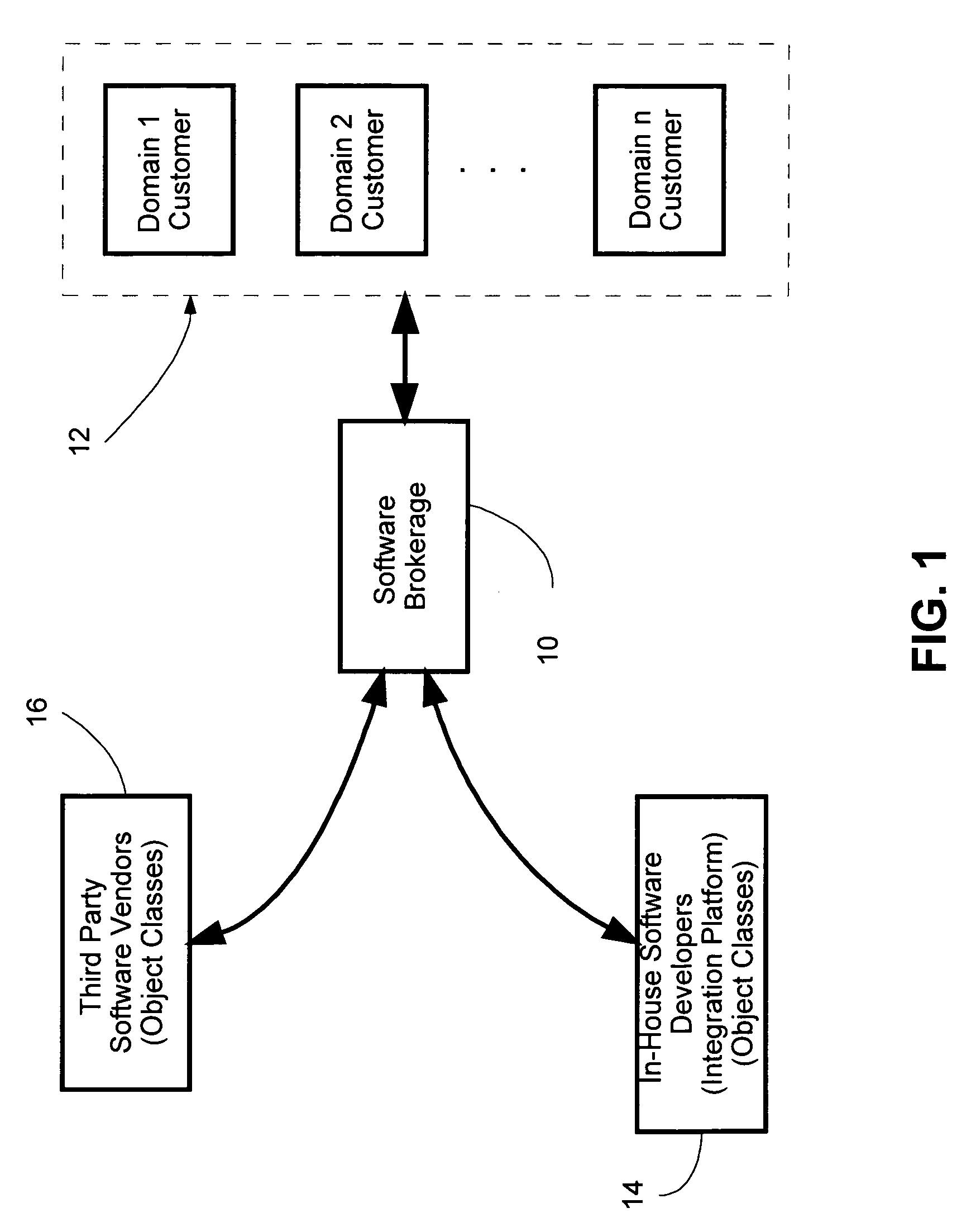 Distributing and billing software according to customer use of program modules