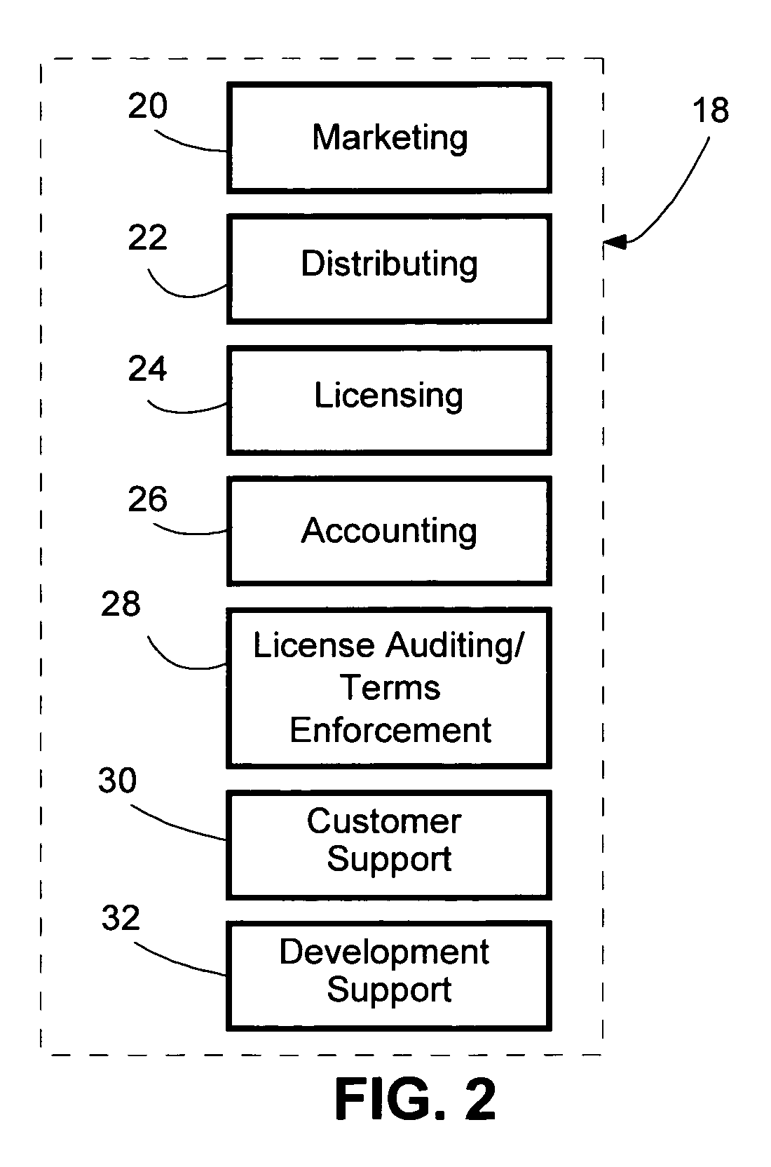 Distributing and billing software according to customer use of program modules