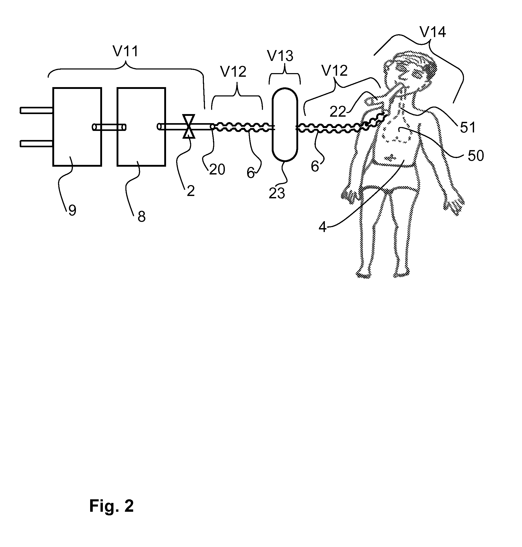 Spo2 control with adaptive linear compensation