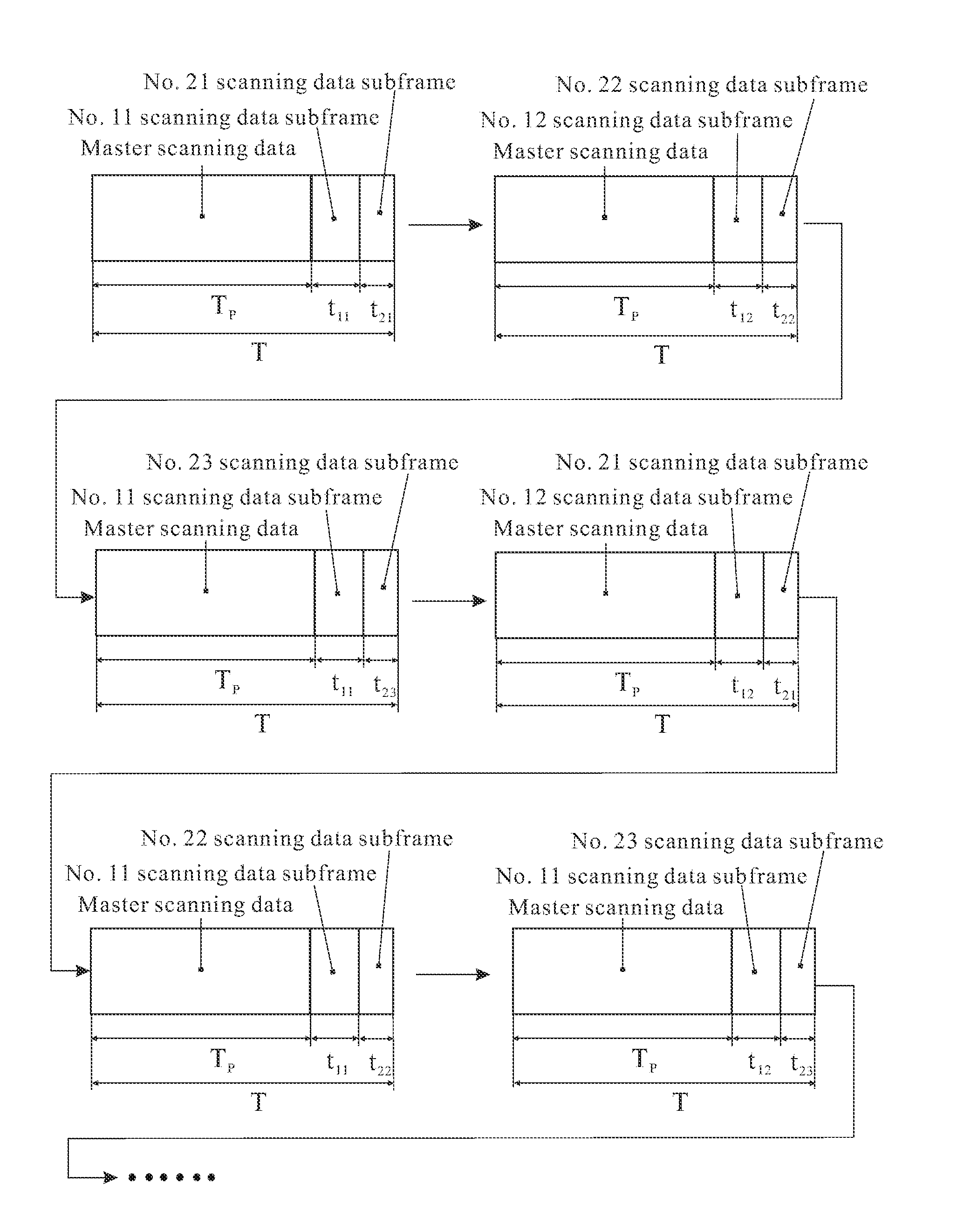 Time slot scanning method enabling the capacitive touch screen to implement multiple scanning modes