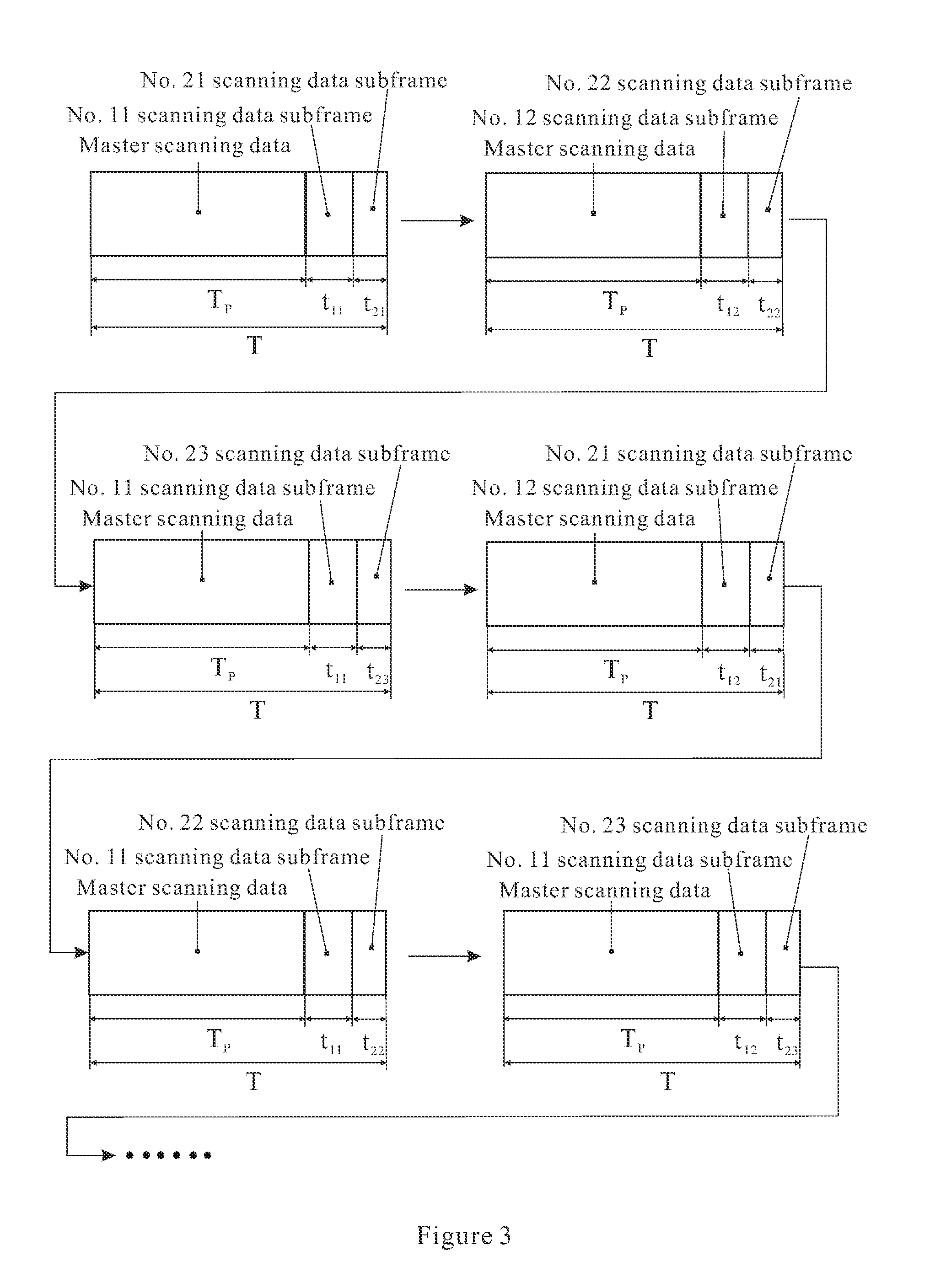 Time slot scanning method enabling the capacitive touch screen to implement multiple scanning modes