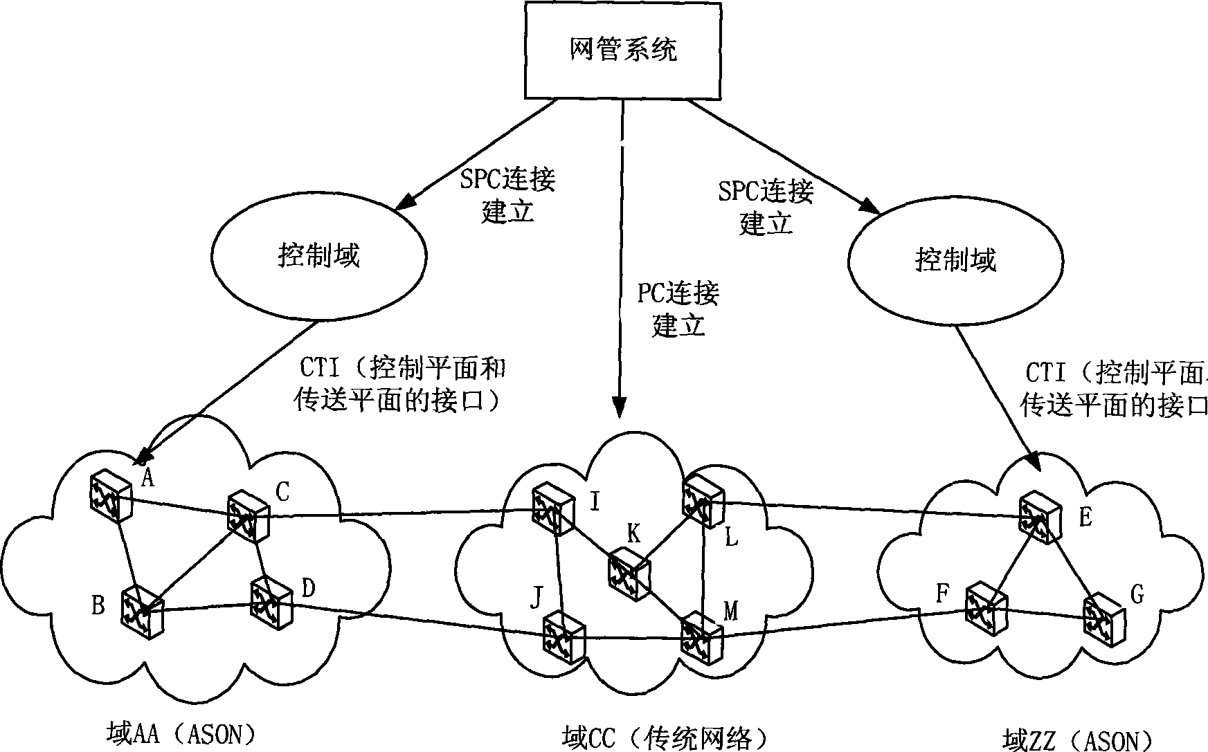 Method for interconnecting automatic switch optical network with traditional optical network