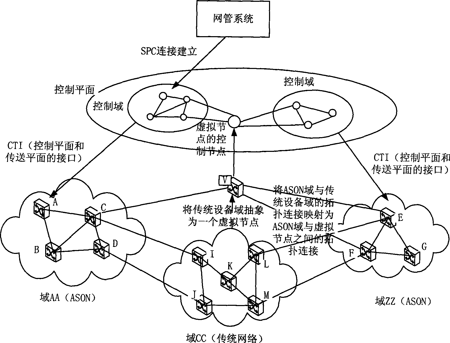 Method for interconnecting automatic switch optical network with traditional optical network