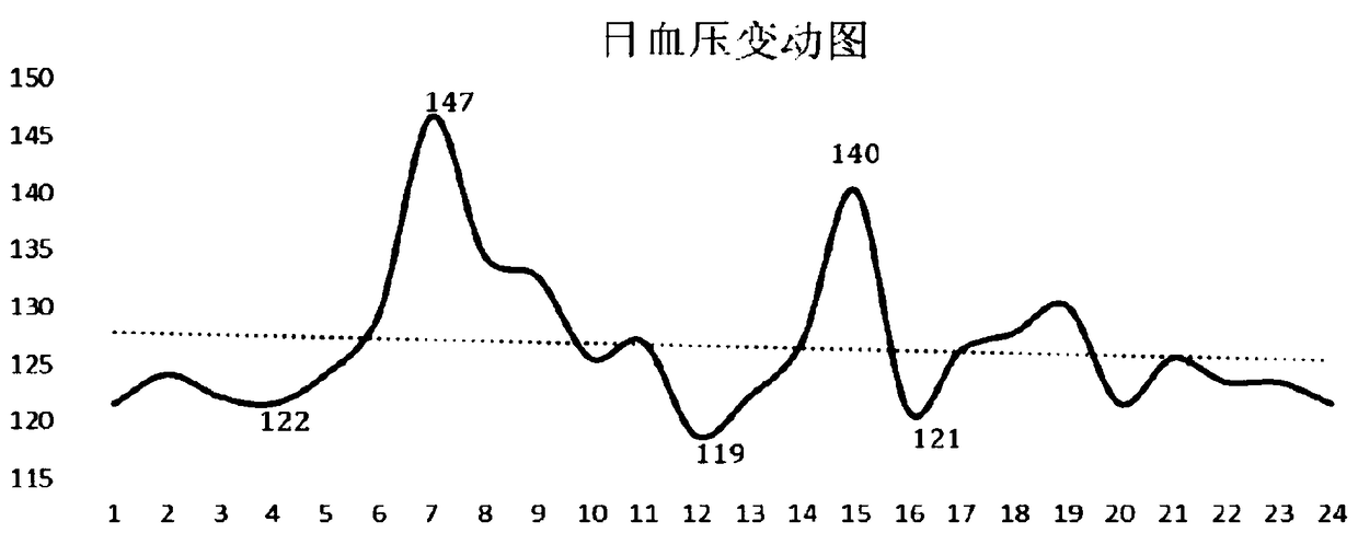 Hypertensive critical illness advanced discovery method and device