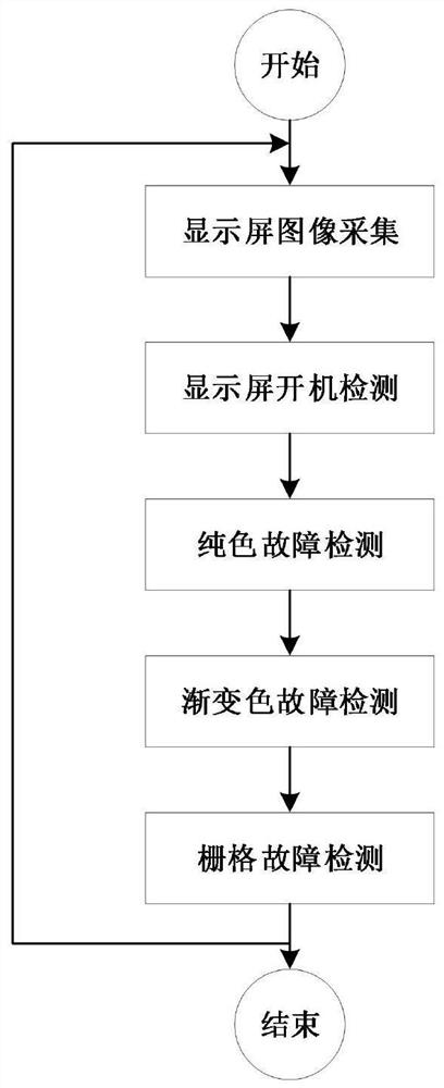 Real-time detection method and device for display faults in production line, and storage medium