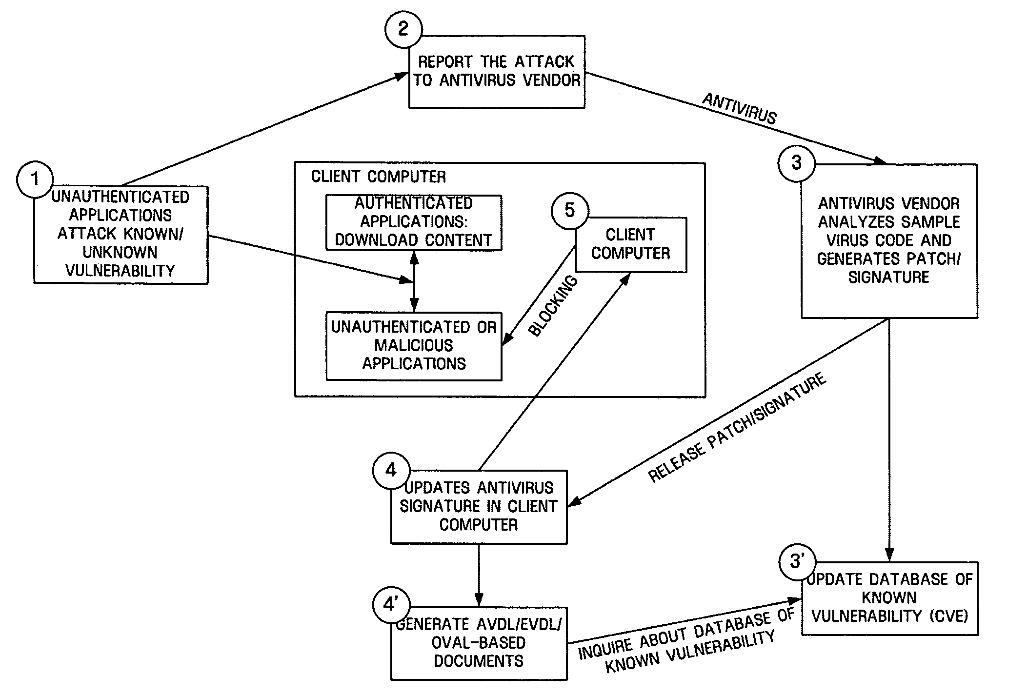 Apparatus and method for using information on malicious application behaviors among devices