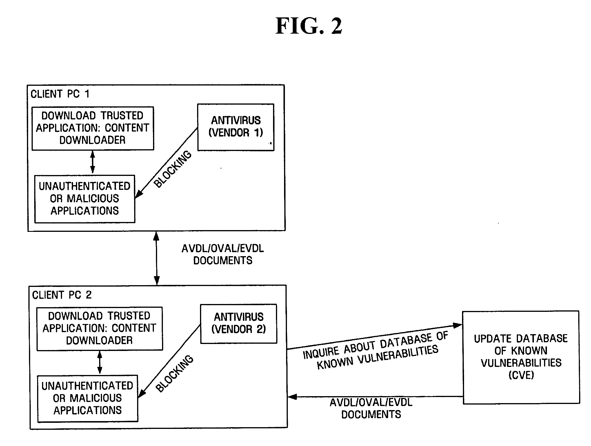 Apparatus and method for using information on malicious application behaviors among devices