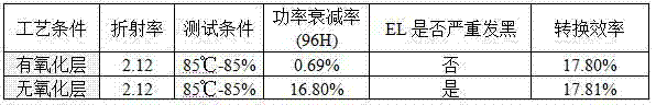 Method for preparing PID-resisting film