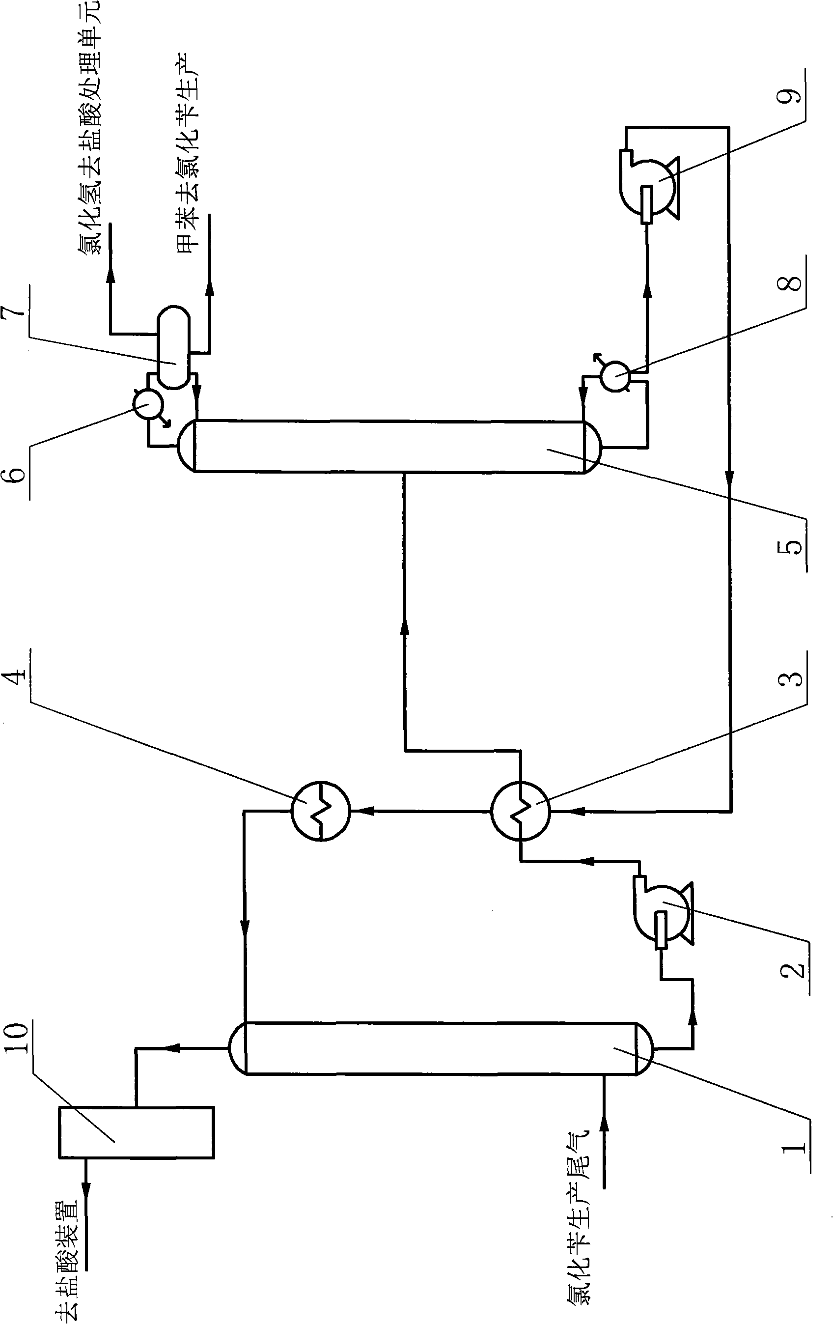 Desorption technique for methylbenzene in tail gas from benzyl chloride preparation