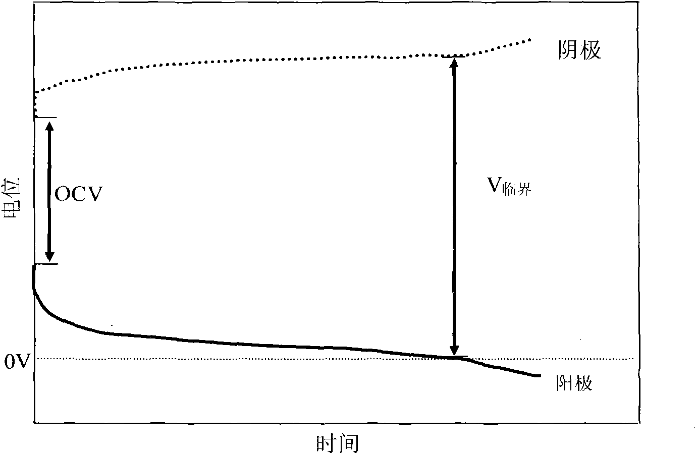 Step-by-step charging method for lithium ion battery