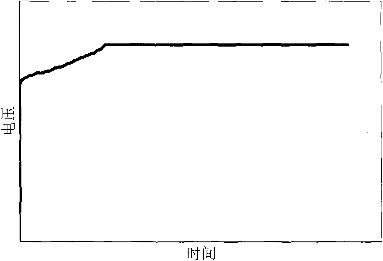 Step-by-step charging method for lithium ion battery