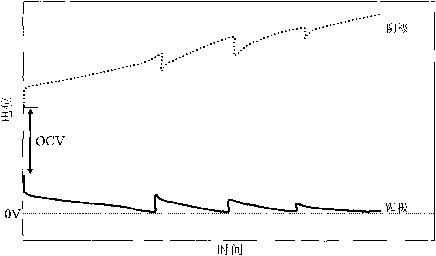 Step-by-step charging method for lithium ion battery