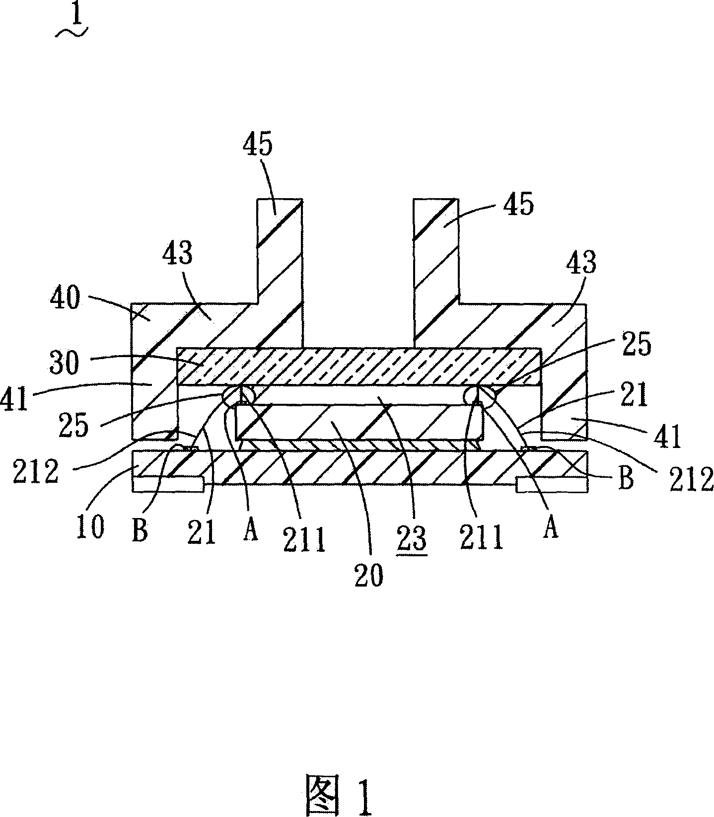 Method capable of adjusting sensing part lens deviation and its encapsulation structure