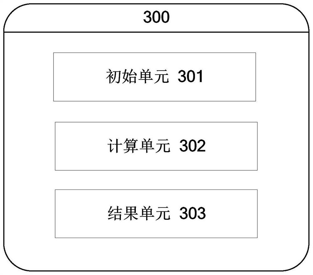 Method and system for rating enterprise credit