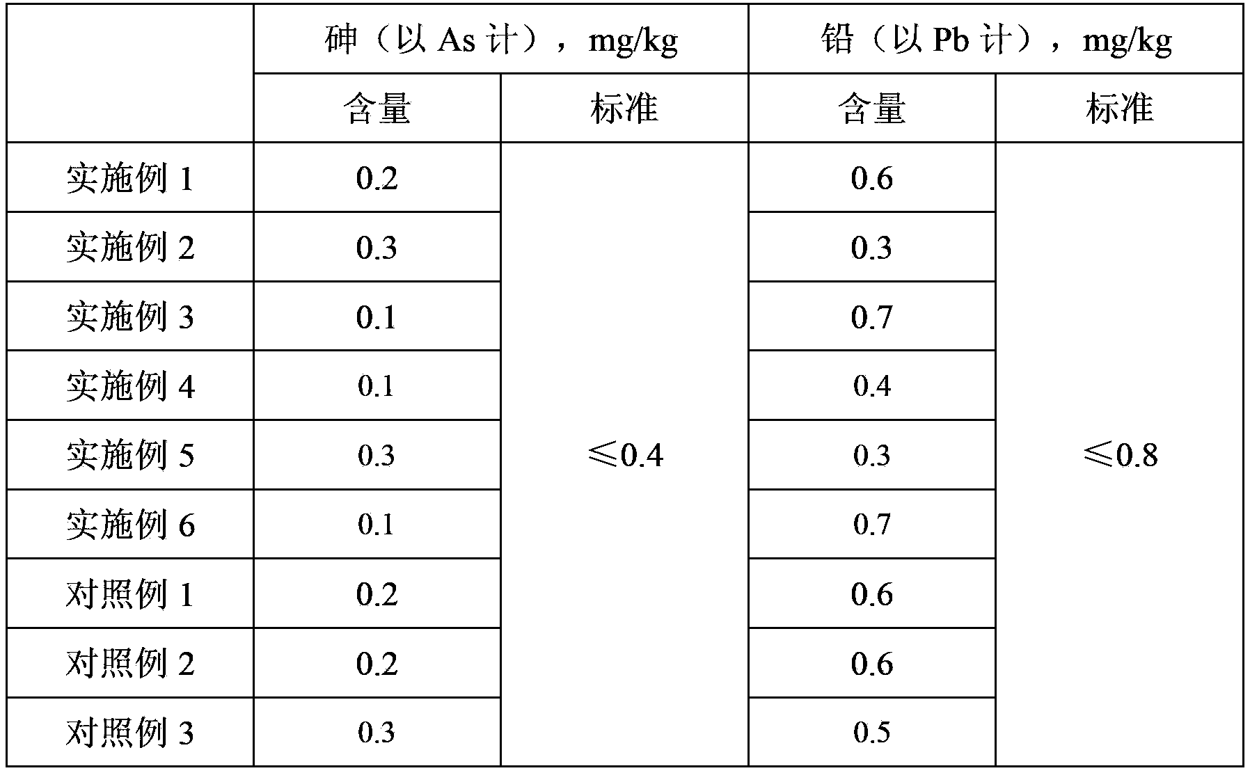 Canned edible bean and preparation method thereof