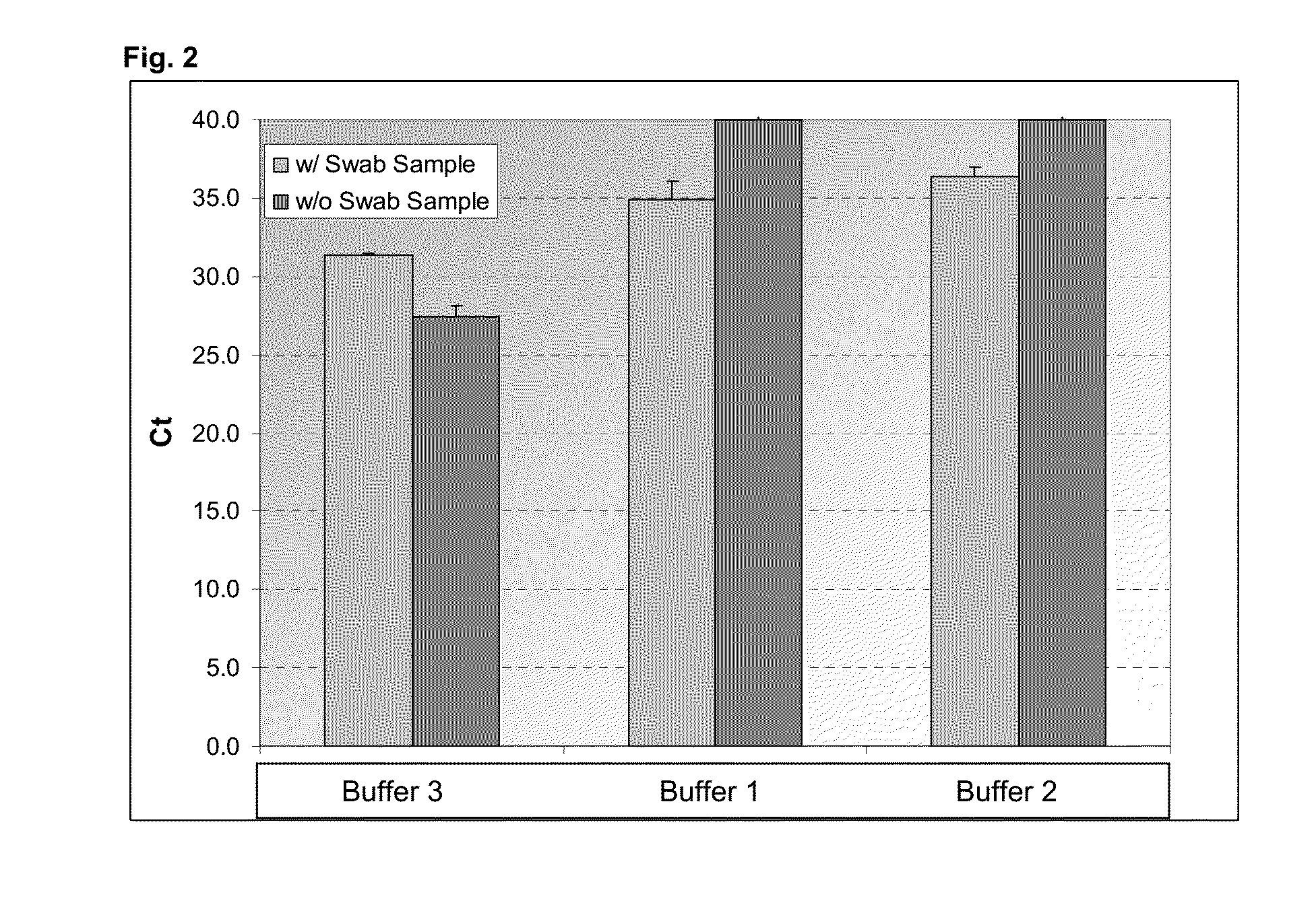 Control for diagnostic assay