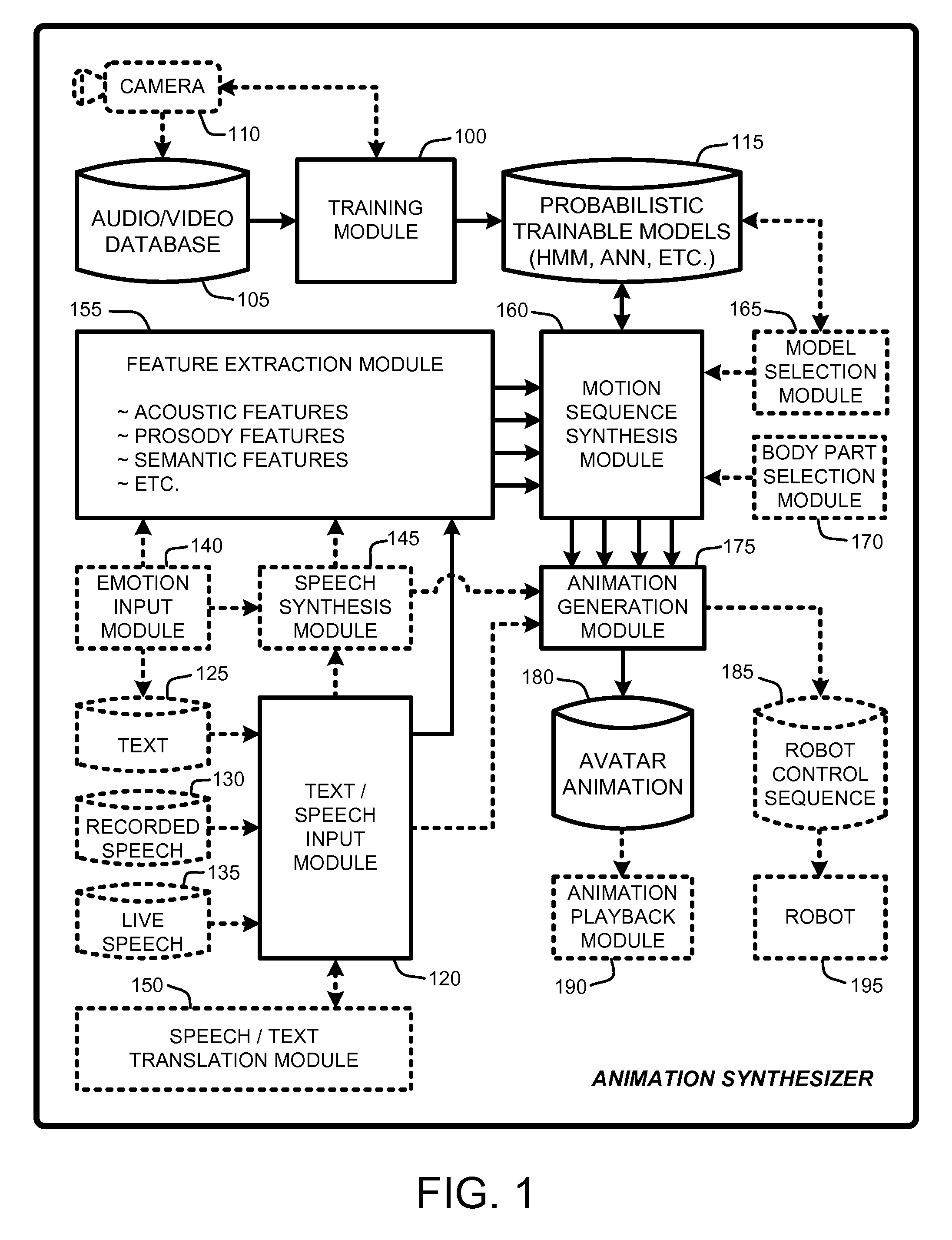 Speech and text driven HMM-based body animation synthesis