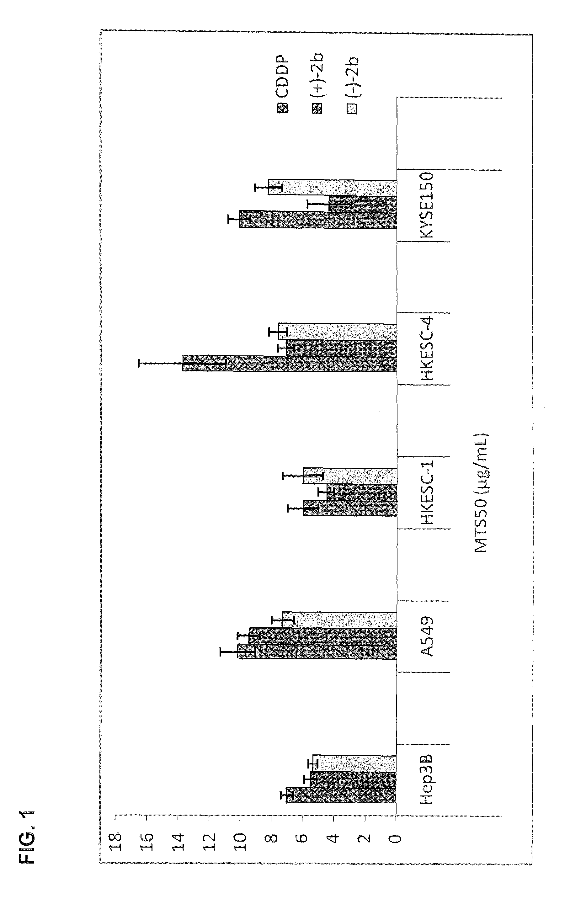 Quinoline derivatives as anti-cancer agents