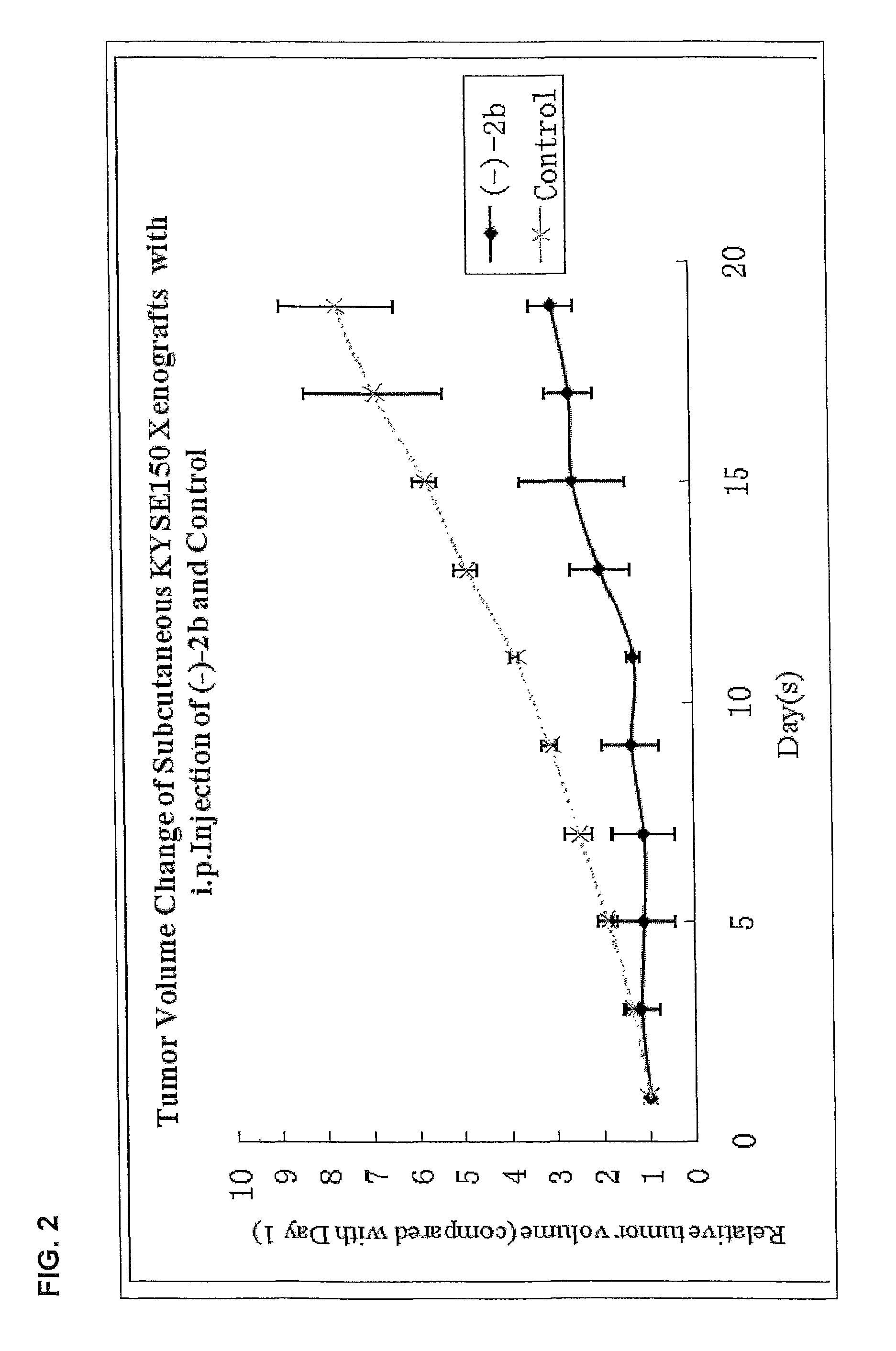 Quinoline derivatives as anti-cancer agents