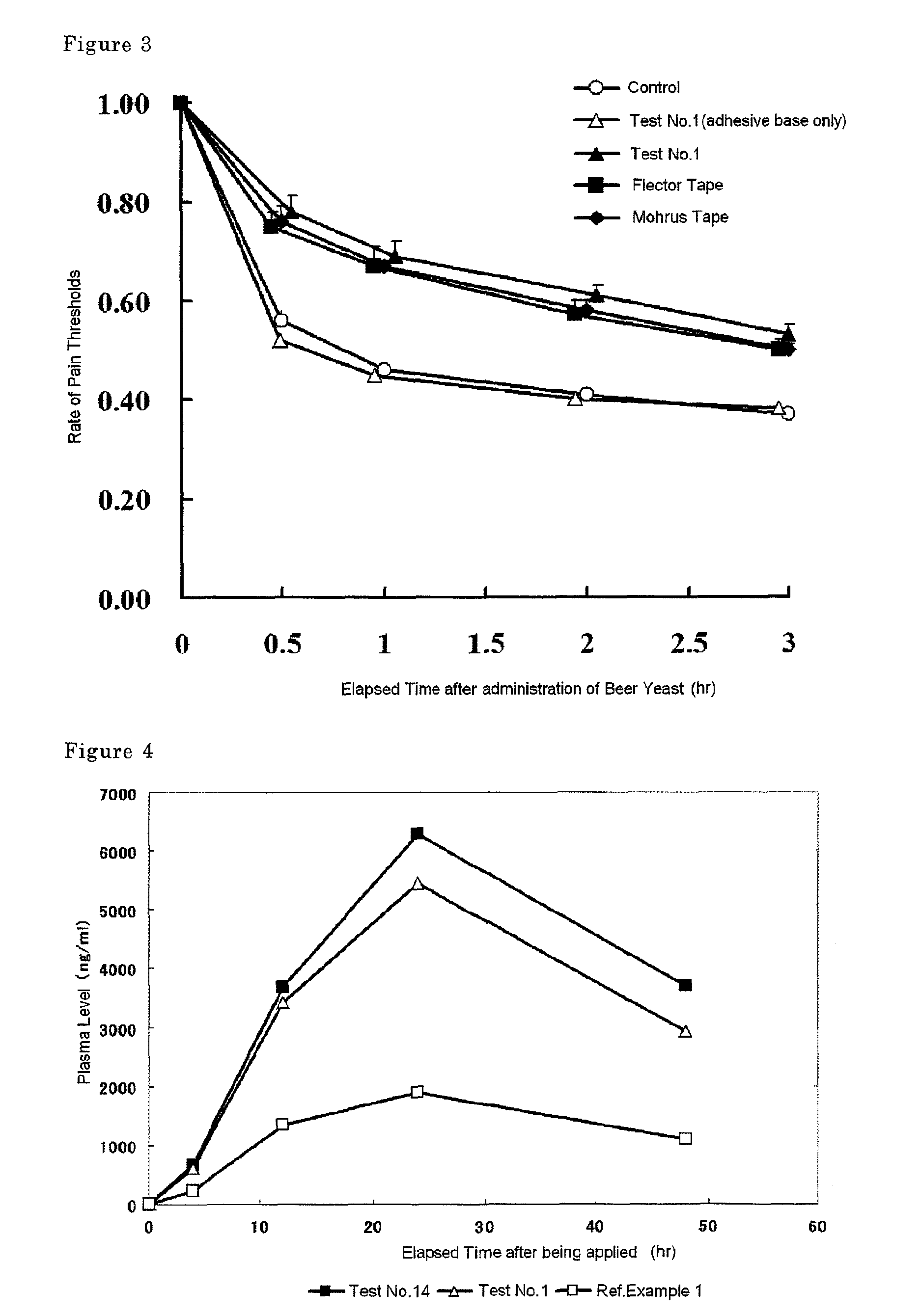 Tape preparation comprising etodolac in ionic liquid form