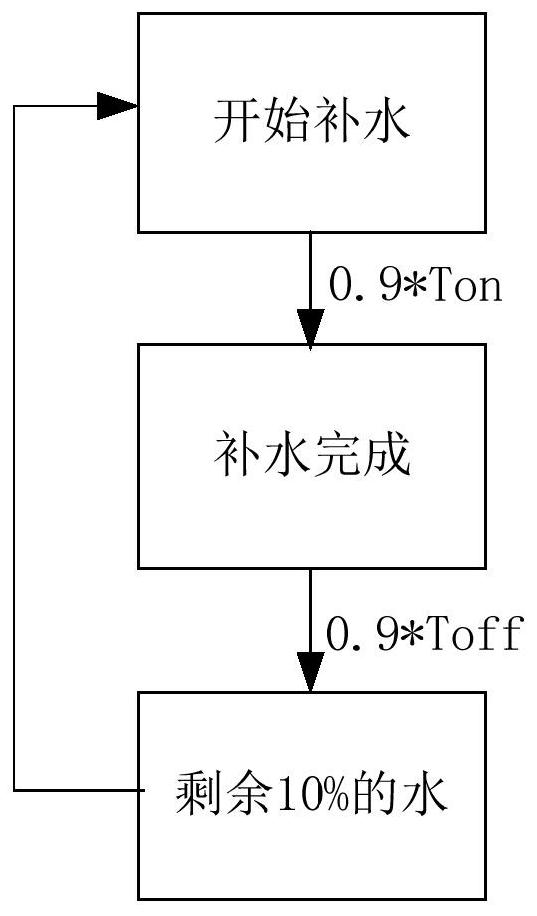 Control method, device, electronic device and storage medium for steam generator