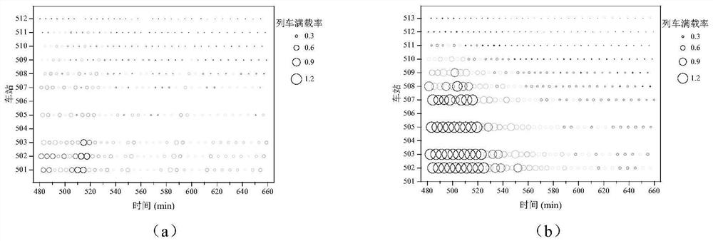 Passenger flow distribution simulation evaluation method and system under rail transit fault