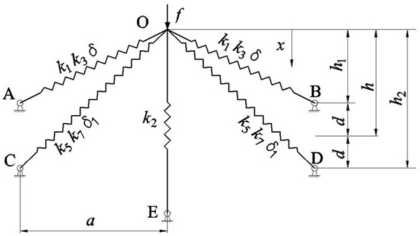 A Debugging Method for a Vibration Isolation Platform Composed of Double Sets of Inclined Springs