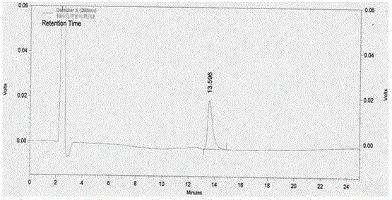 Preparation method for bulleyaconitine A