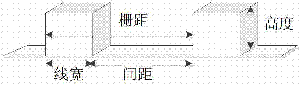 Graphene/metal composite negative electrode material for lithium ion battery and preparation method of graphene/metal composite negative electrode material