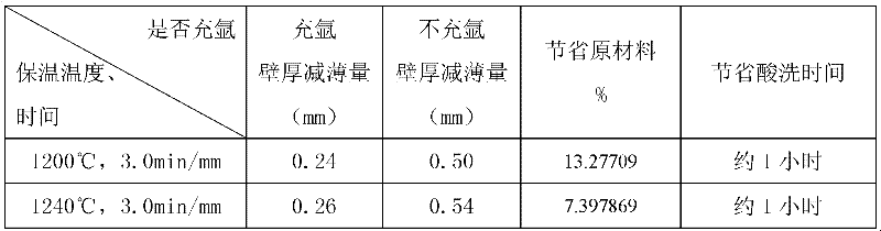 High-temperature solutionizing softening process for fine crystalline stainless steel pipe