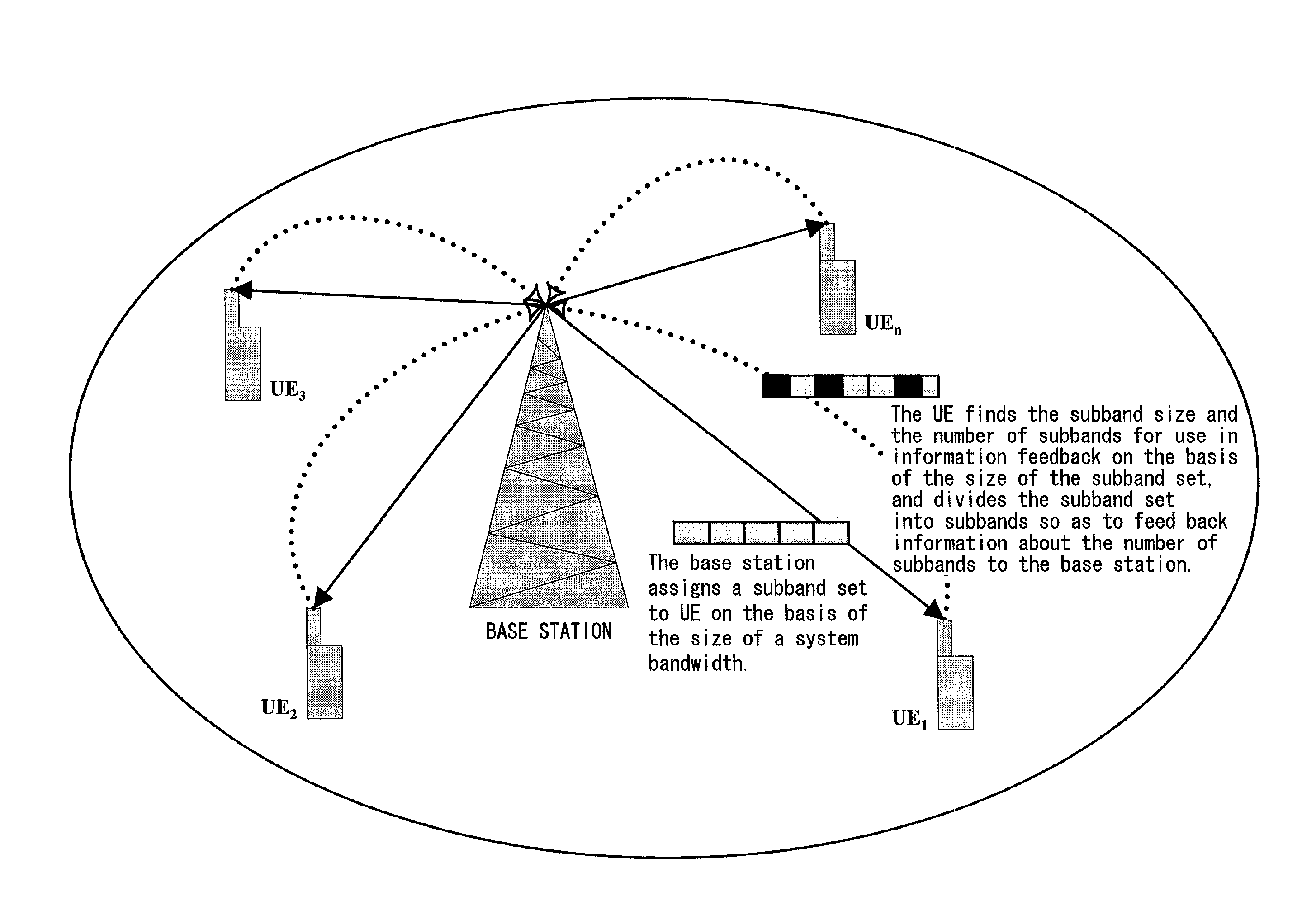 Determining method for use in information feedback, base station, user equipment, and communications system