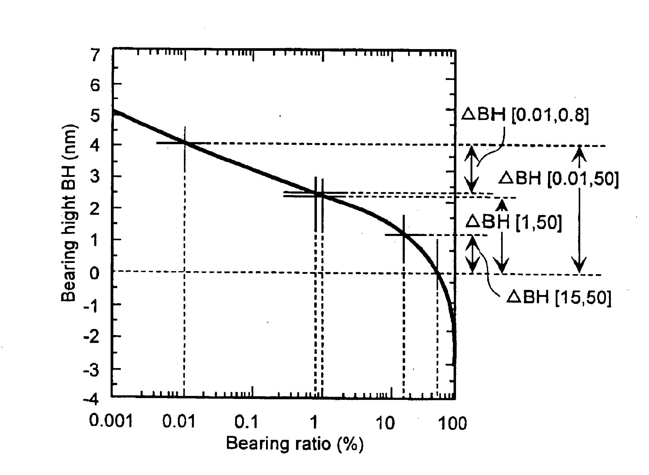 Magnetic recording media and magnetic disk apparatus