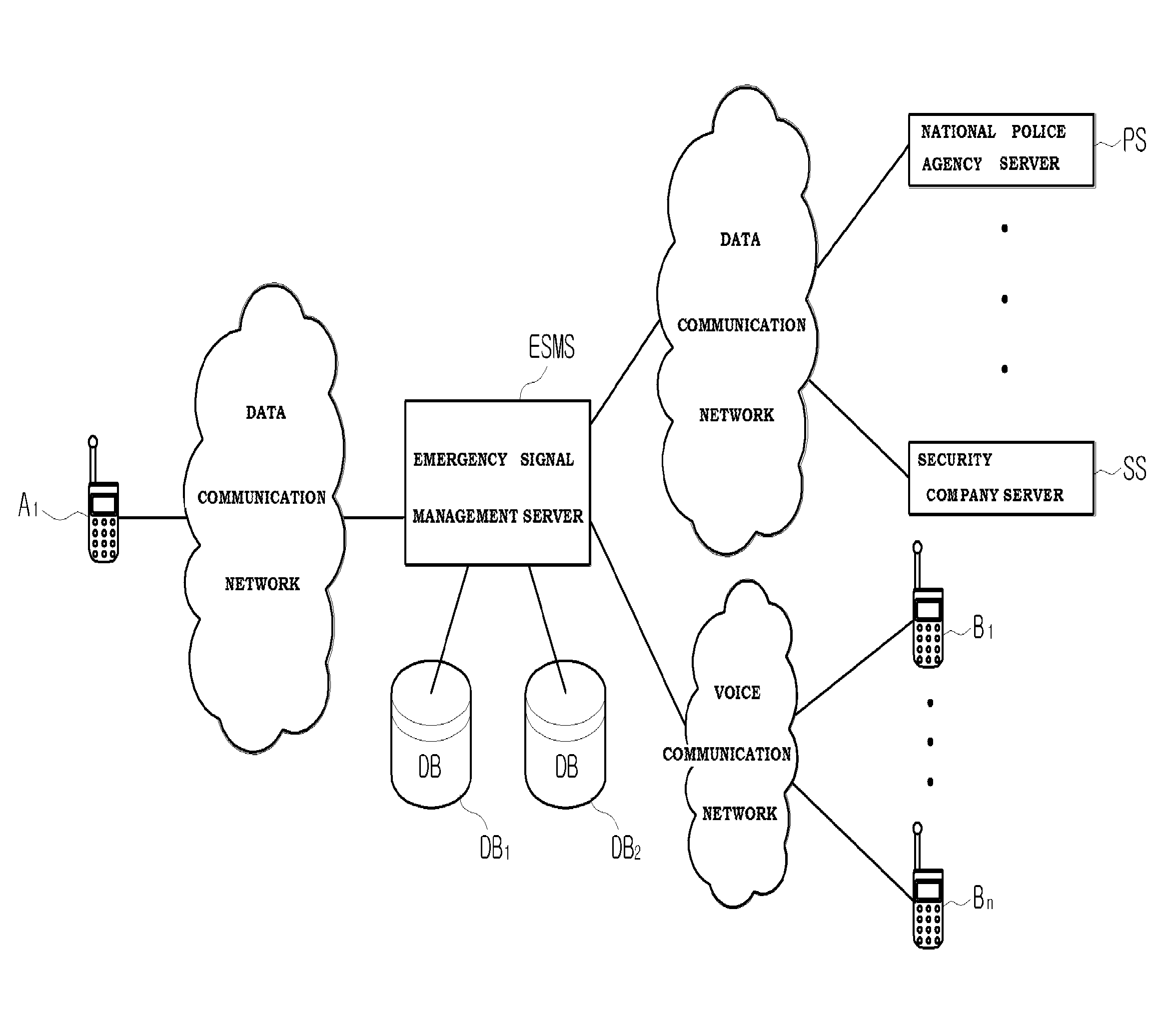 Intelligent emergency signal transmission system using mobile phone and method thereof