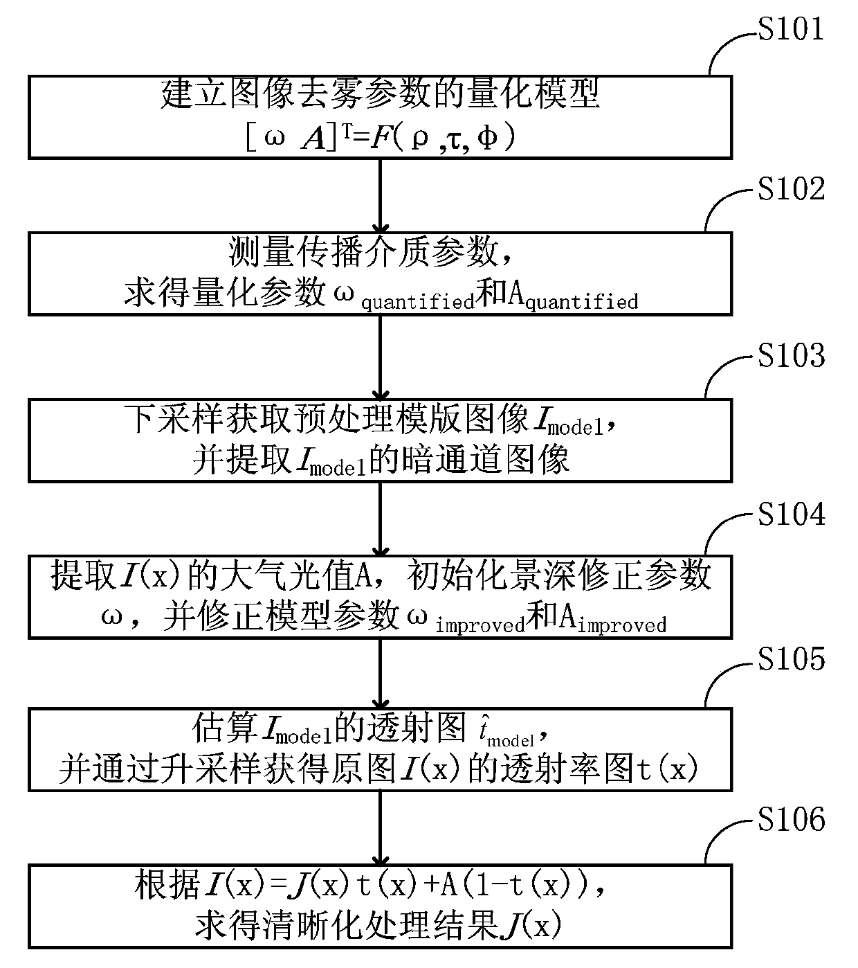 Video image sharpness processing method in fog and haze day and device thereof