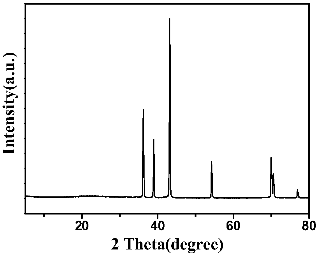 Three-dimensional zinc/carbon composite material for zinc-based battery and preparation method of three-dimensional zinc/carbon composite material